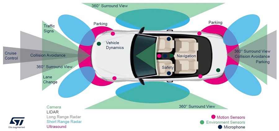 Automotive Sensors